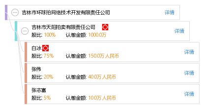吉林市環(huán)球拍網(wǎng)絡(luò)技術(shù)開發(fā)有限責(zé)任公司 專注網(wǎng)絡(luò)技術(shù)開發(fā)的創(chuàng)新之路
