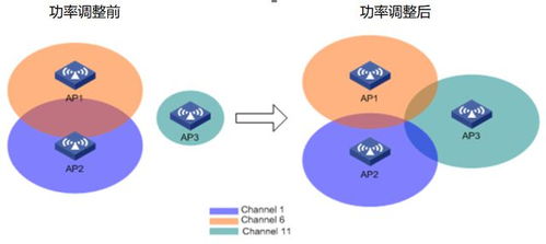 高品質(zhì)企業(yè)WLAN網(wǎng)絡(luò)關(guān)鍵技術(shù)現(xiàn)狀與發(fā)展趨勢