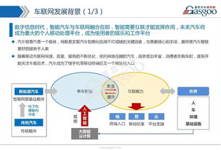 車聯(lián)網(wǎng)市場全景解析 技術(shù)路線、發(fā)展戰(zhàn)略、產(chǎn)業(yè)布局與核心供應(yīng)商